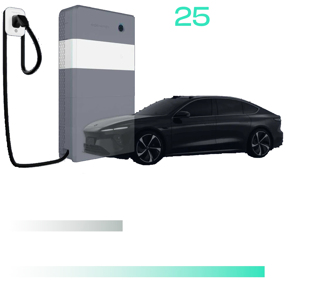 Ładowarka ev 25 kW obok elektrycznego samochodu z wykresem zasięgu po godzinie ładowania