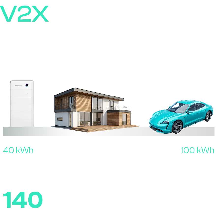 magazyn energii a bezpieczeństwo