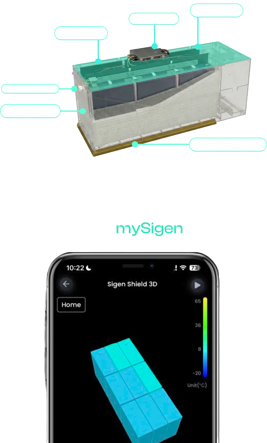 moduły bateryjne PV